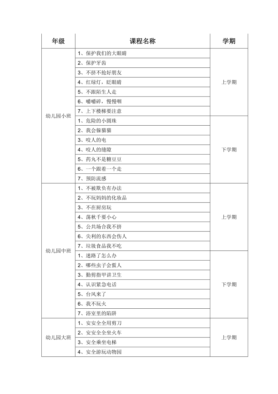 幼儿园安全教育目录.doc_第1页