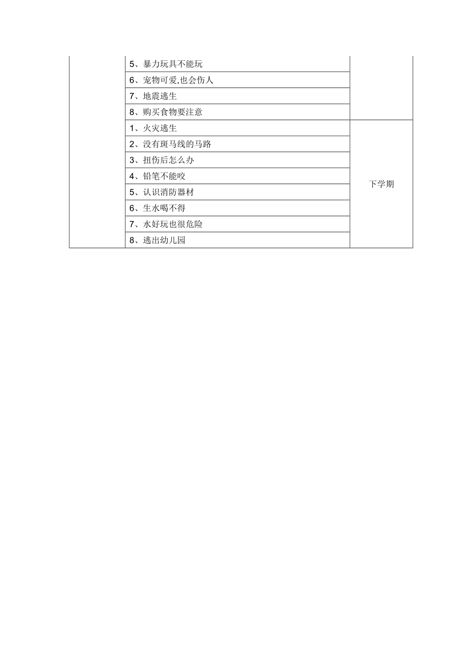 幼儿园安全教育目录.doc_第2页