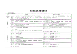 QRKF物业管理服务质量检查标准.doc