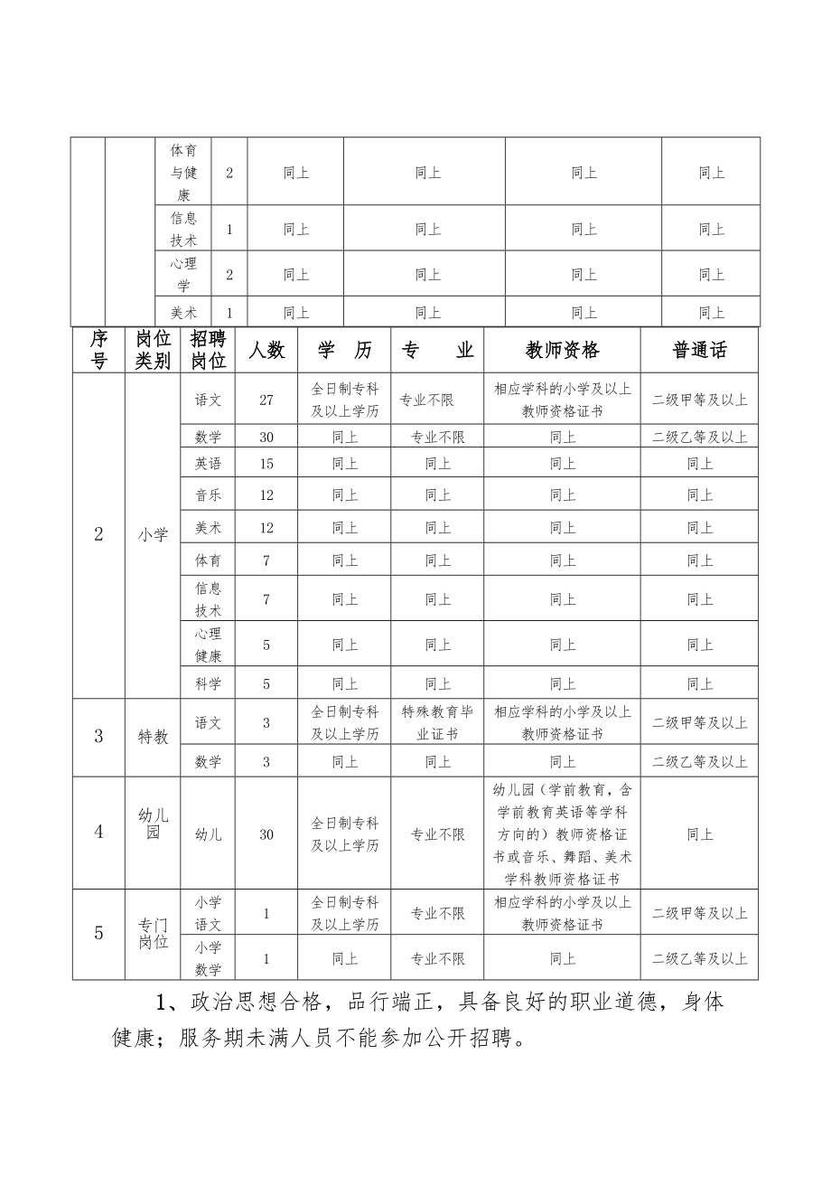 2017年莆田市仙游县公开招聘中小学幼儿园新任教师方案.doc_第2页