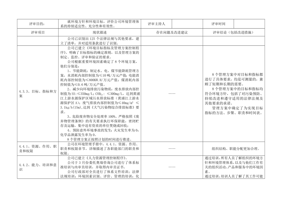 ISO：管理评审报告.doc_第2页