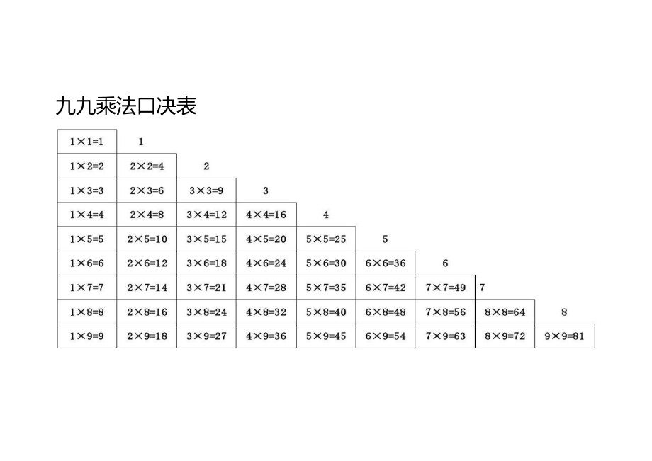 加减乘除口诀表.doc_第1页