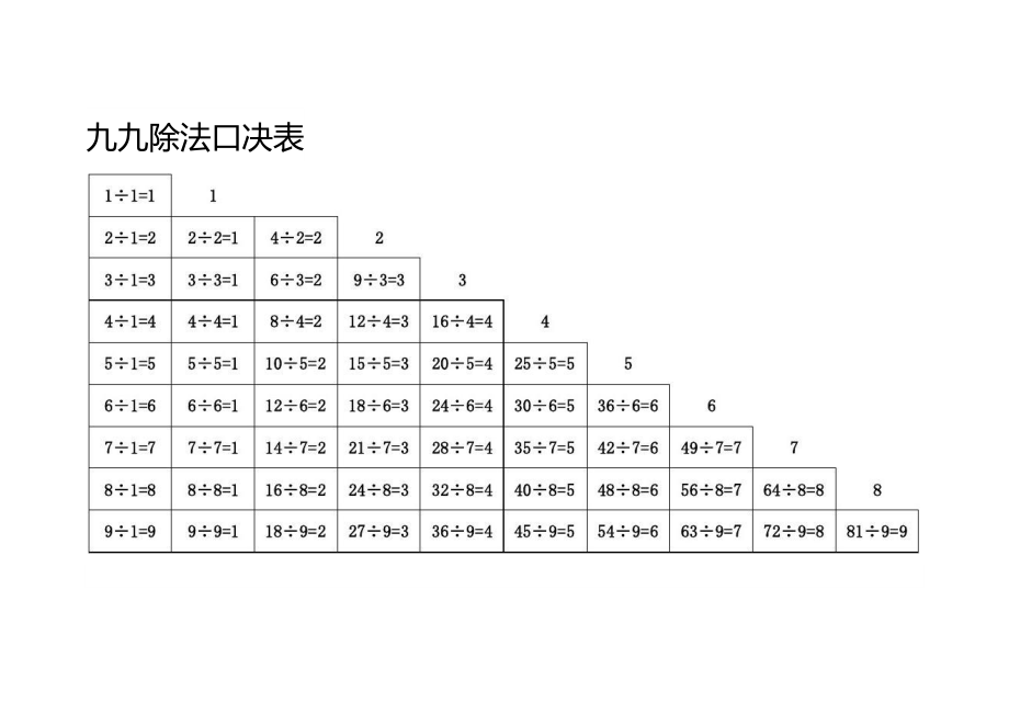 加减乘除口诀表.doc_第2页