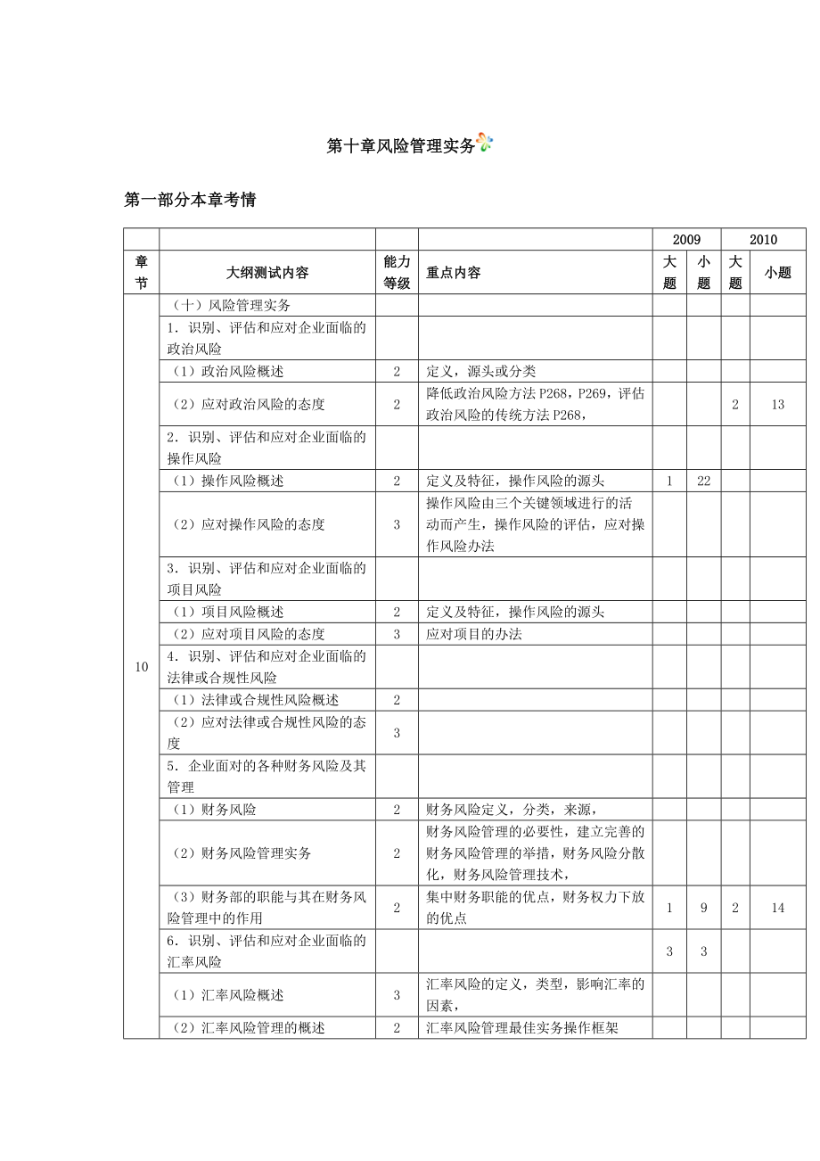 战略与风险管理---第十章风险管理实务.doc_第1页