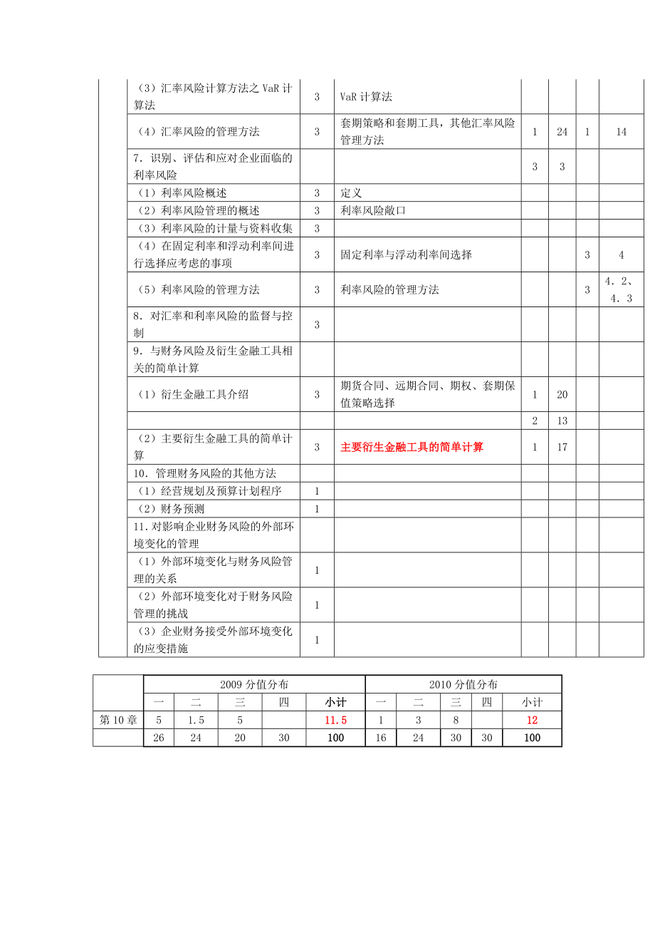 战略与风险管理---第十章风险管理实务.doc_第2页