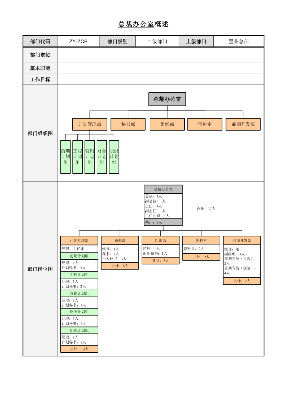 总裁办部门职责文件(1).doc_第1页