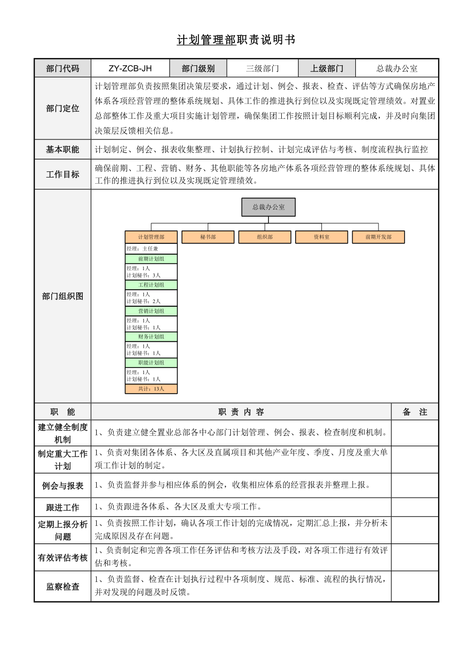 总裁办部门职责文件(1).doc_第2页