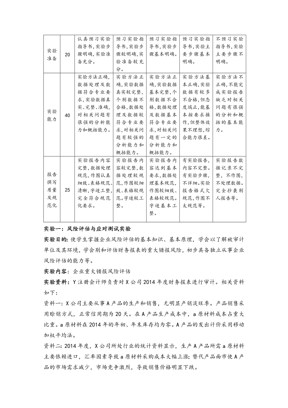 2016年审计学实验报告-.doc_第2页