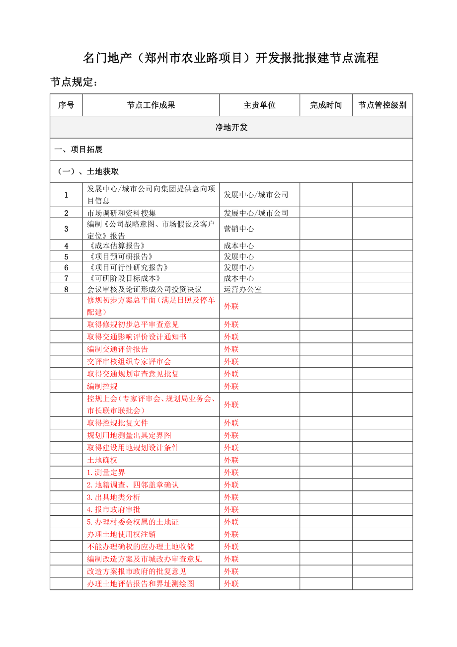 房地产开发报批报建节点流程超详细.doc_第1页