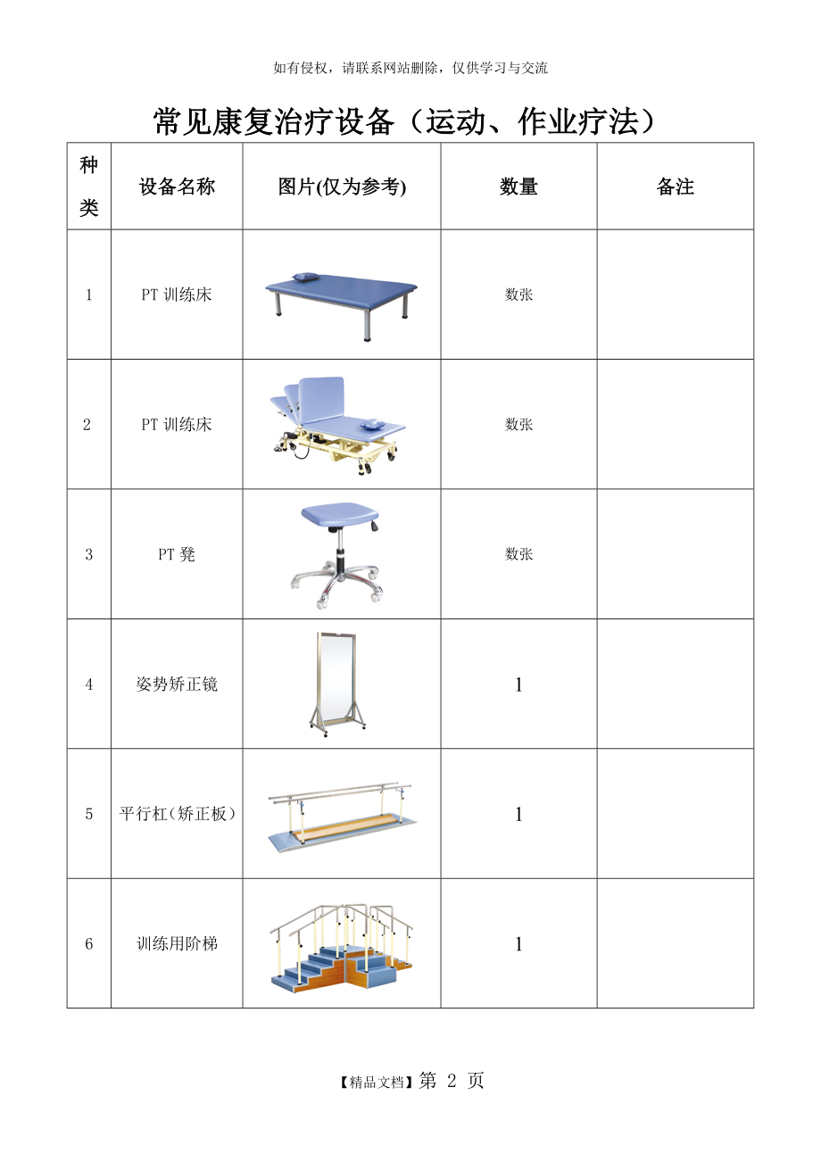 常用康复治疗设备(PT OT).doc_第2页