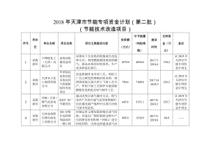 2018年天津节能专项资金计划第二批.doc