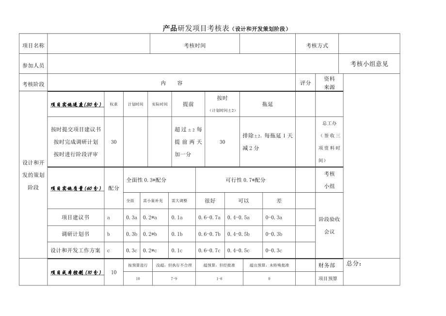 产品项目研发阶段性考核表.doc_第1页