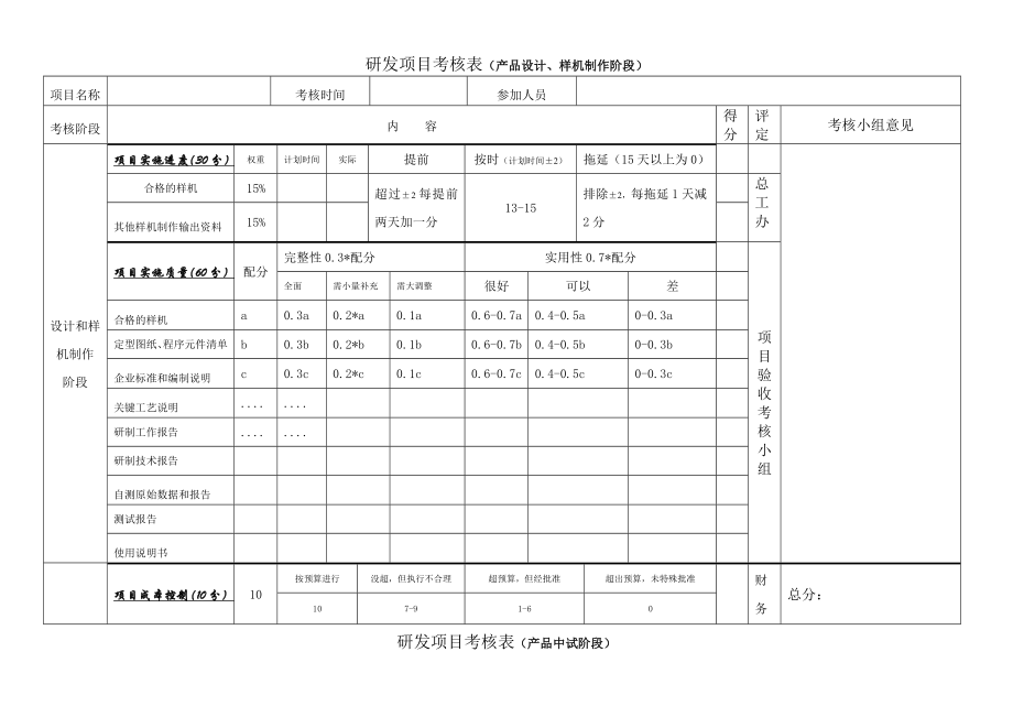 产品项目研发阶段性考核表.doc_第2页