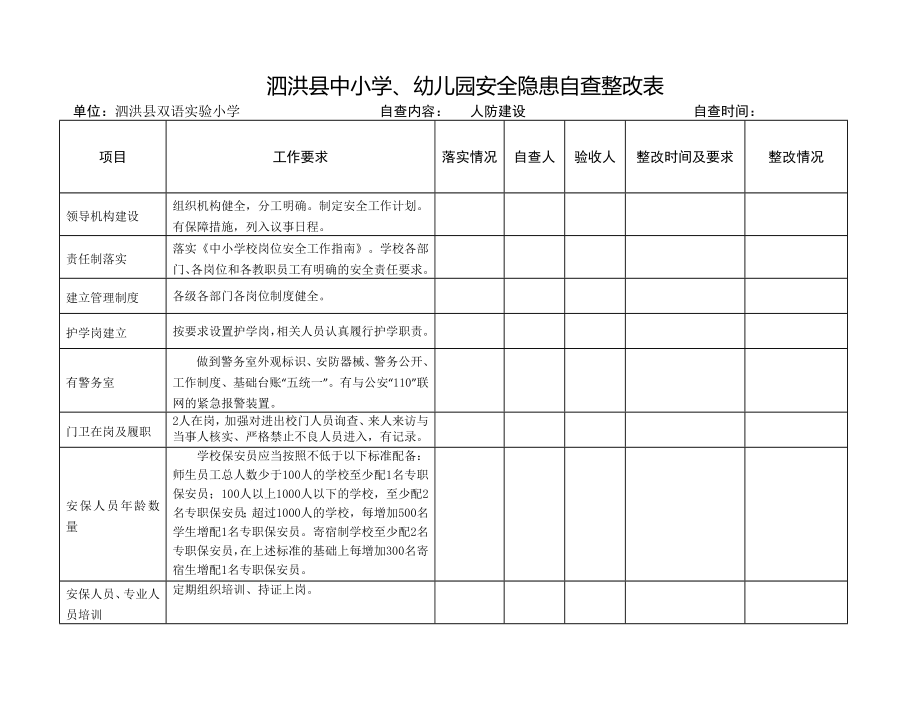 学校安全隐患自查表.doc_第1页