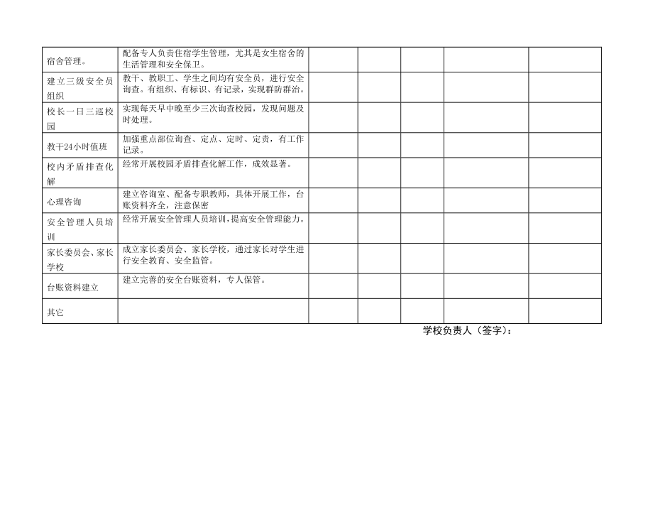 学校安全隐患自查表.doc_第2页