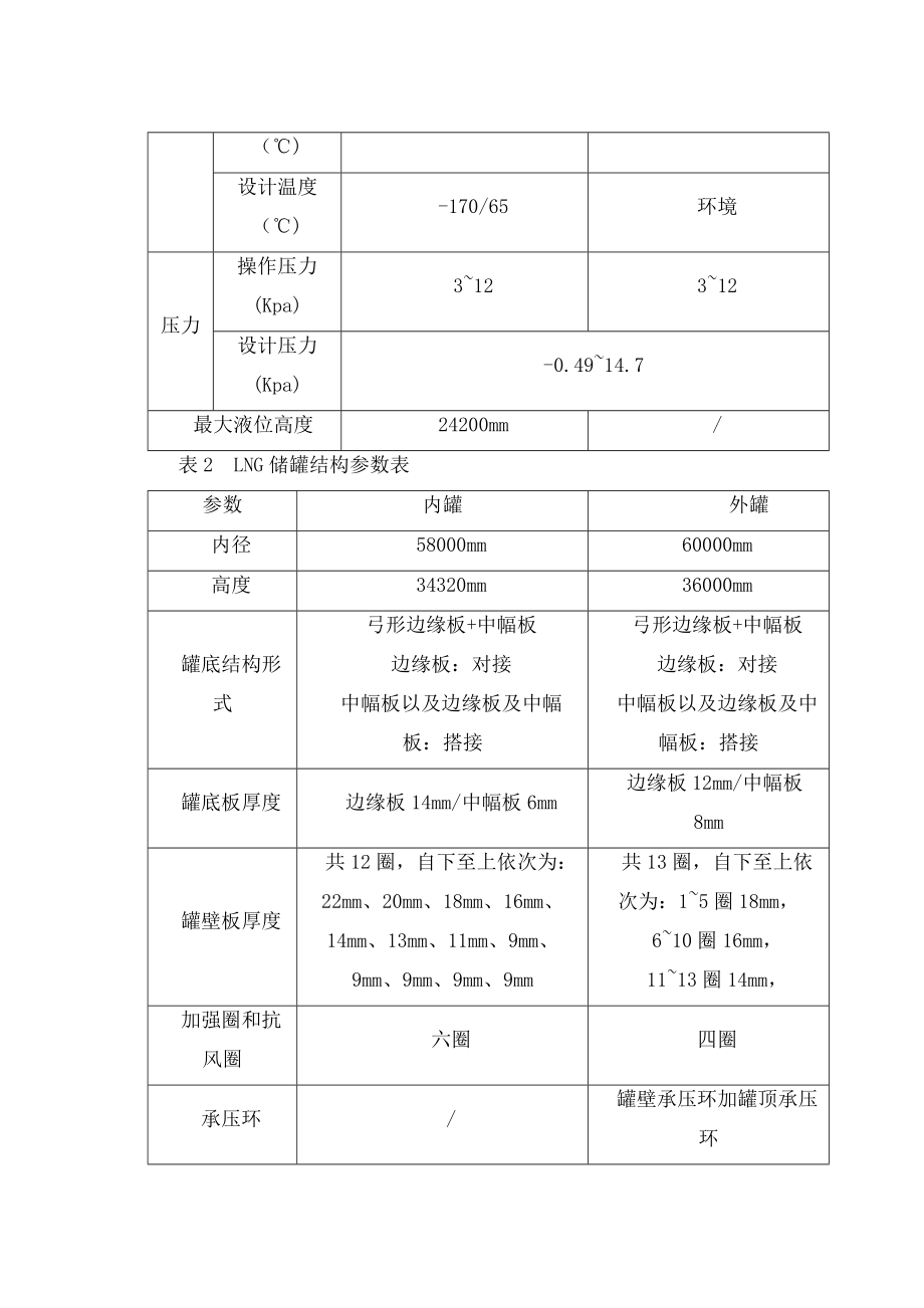 LNG低温储罐安装施工方案.docx_第2页