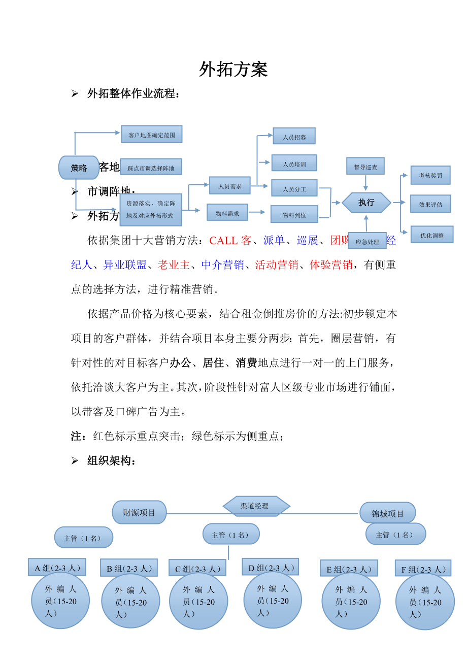 房地产外拓方案.doc_第1页