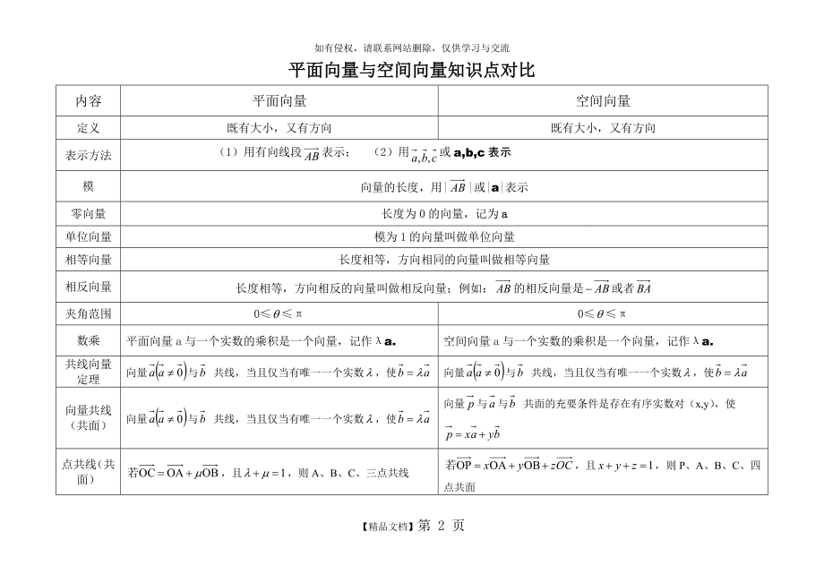 平面向量与空间向量知识点对比.doc_第2页