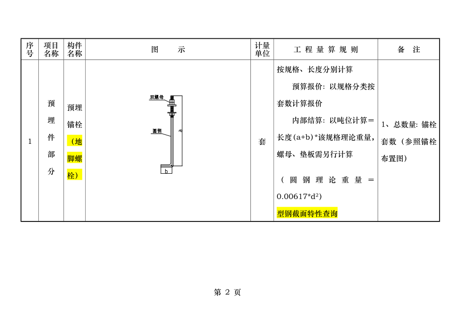 钢结构工程量计算包括收边.docx_第2页