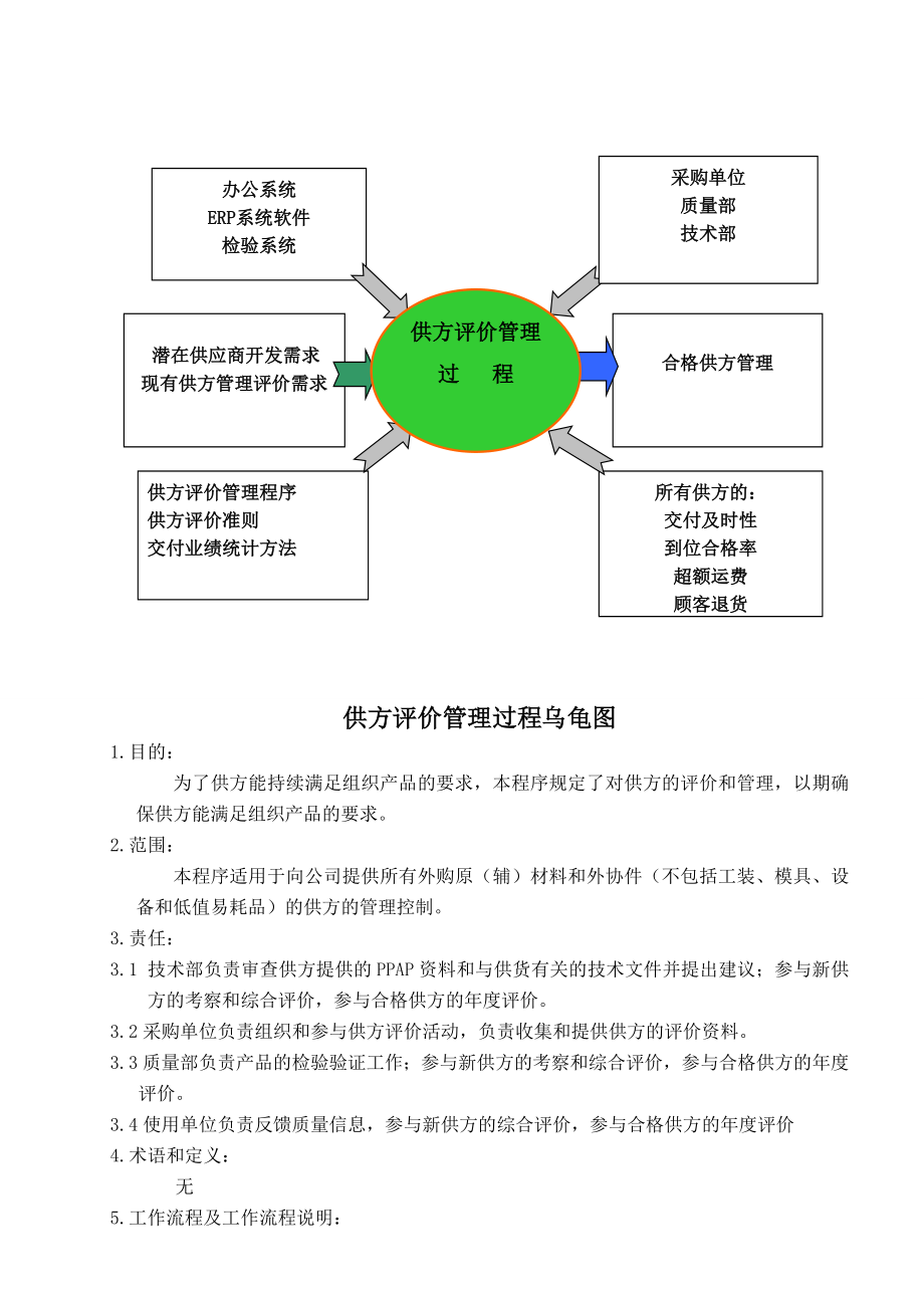 16供方评价管理程序.doc_第2页