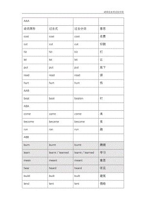 动词过去式过去分词不规则变化.doc