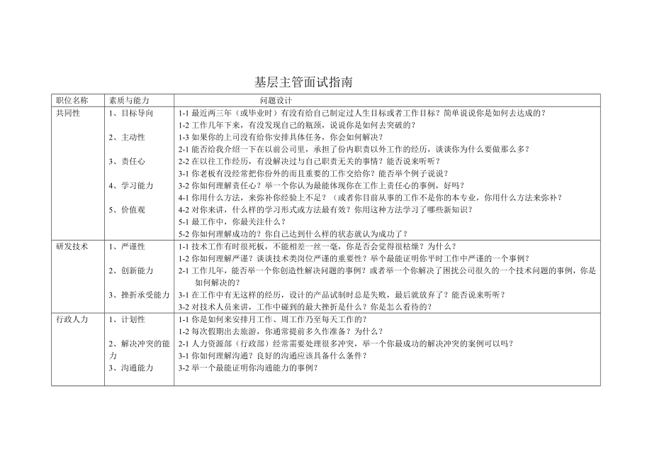 招聘中高层管理人员面试问题设计.doc_第1页