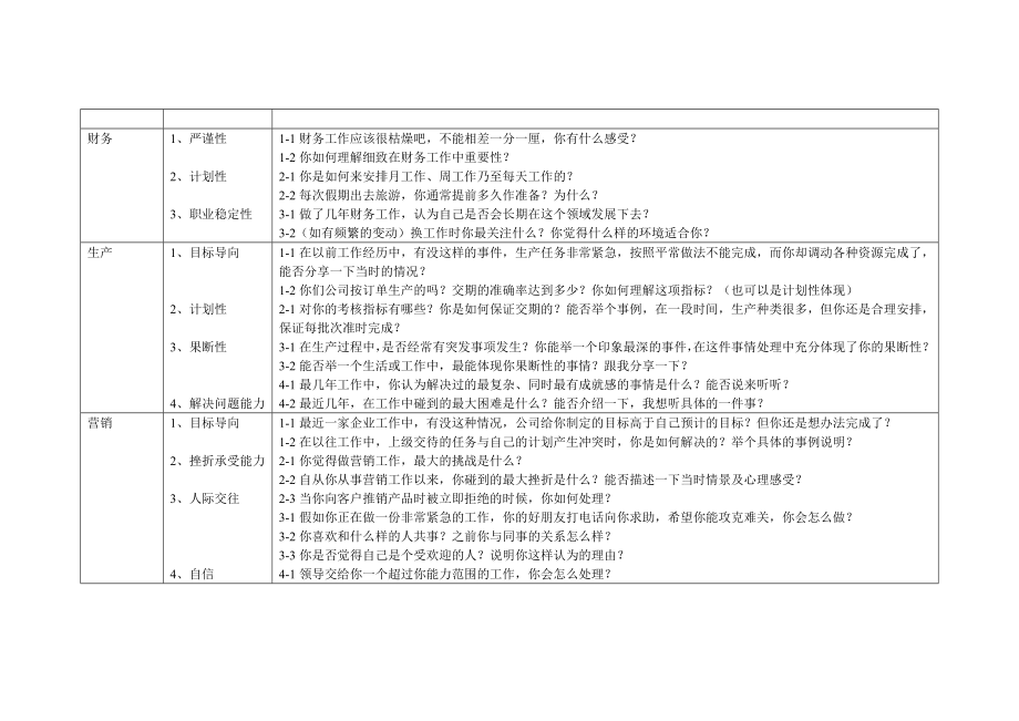 招聘中高层管理人员面试问题设计.doc_第2页