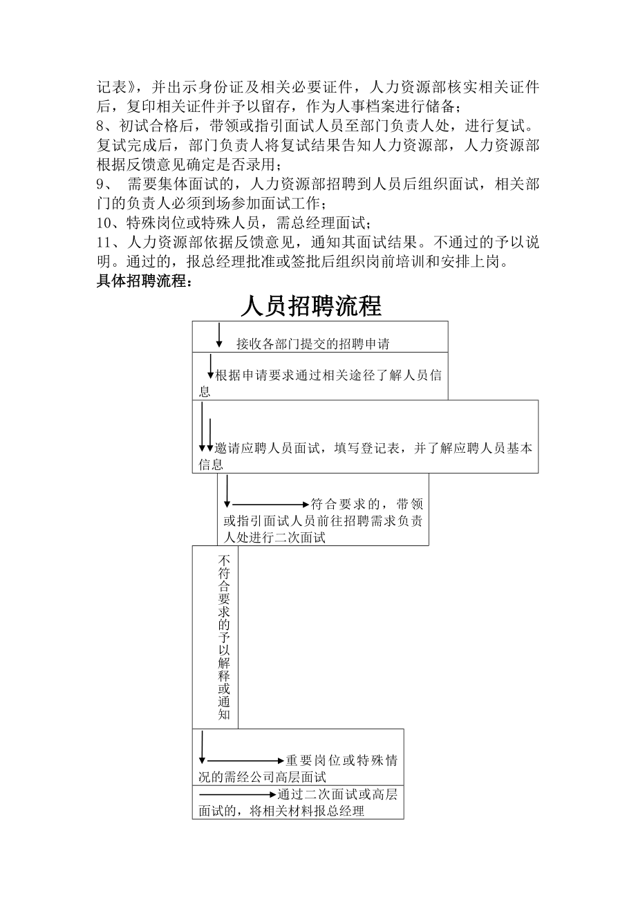 公司人员招聘制度及流程规范.docx_第2页