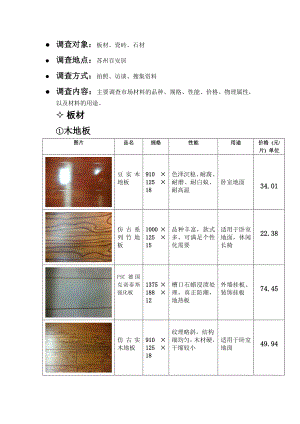 室内装饰材料调研报告(1).doc