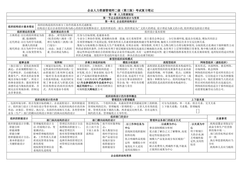 01人力资源管理师二级第三版考试复习笔记.docx_第1页