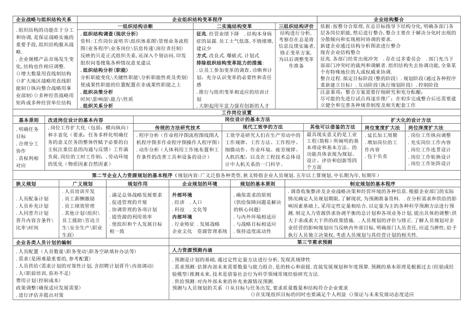 01人力资源管理师二级第三版考试复习笔记.docx_第2页