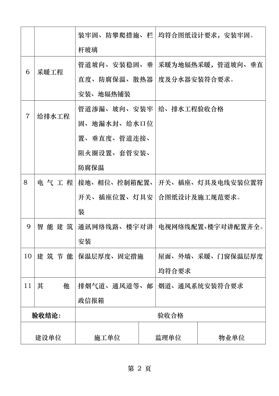 楼住宅工程质量分户验收表.doc_第2页