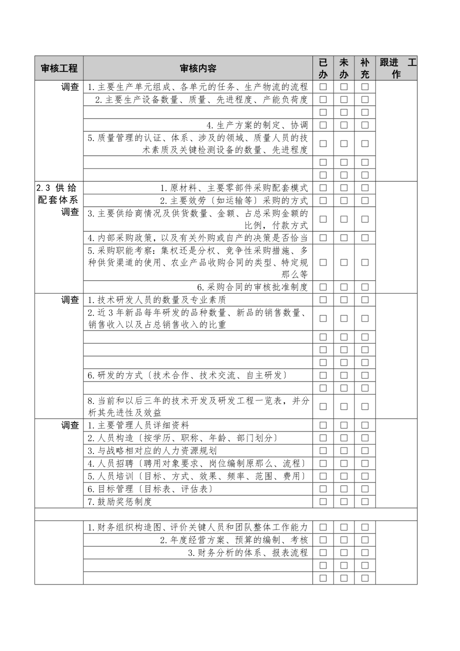 并购目标公司深入调查流程审核清单.doc_第2页