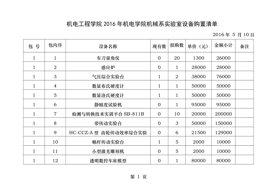 机电工程学院2016年机电学院机械系实验室设备购置清单.doc_第1页