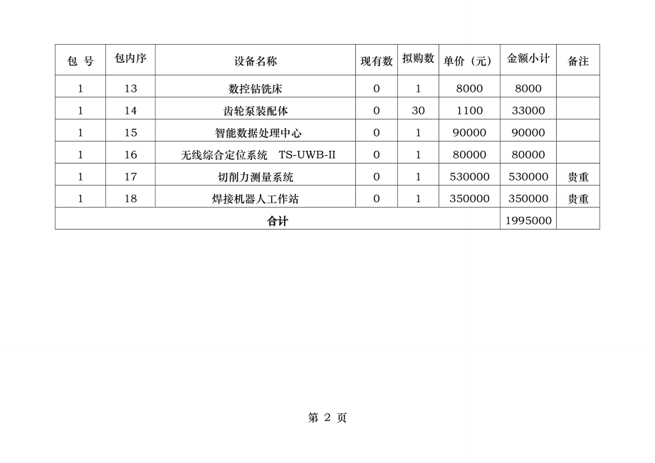 机电工程学院2016年机电学院机械系实验室设备购置清单.doc_第2页