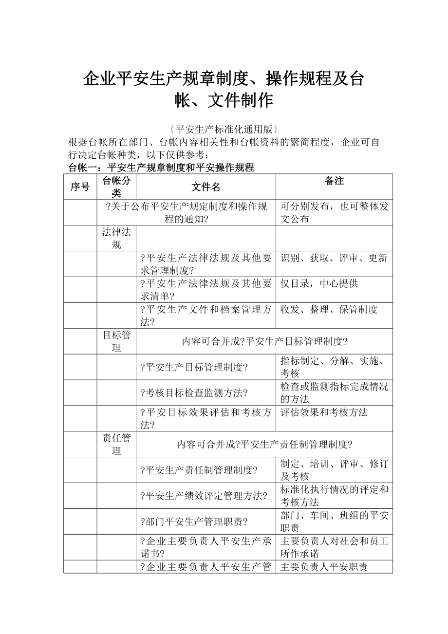 企业安全生产规章制度操作规程及台帐文件制作.docx_第1页