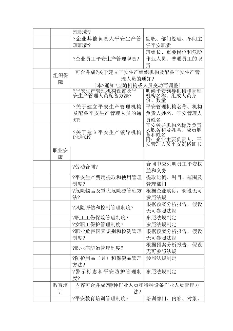 企业安全生产规章制度操作规程及台帐文件制作.docx_第2页