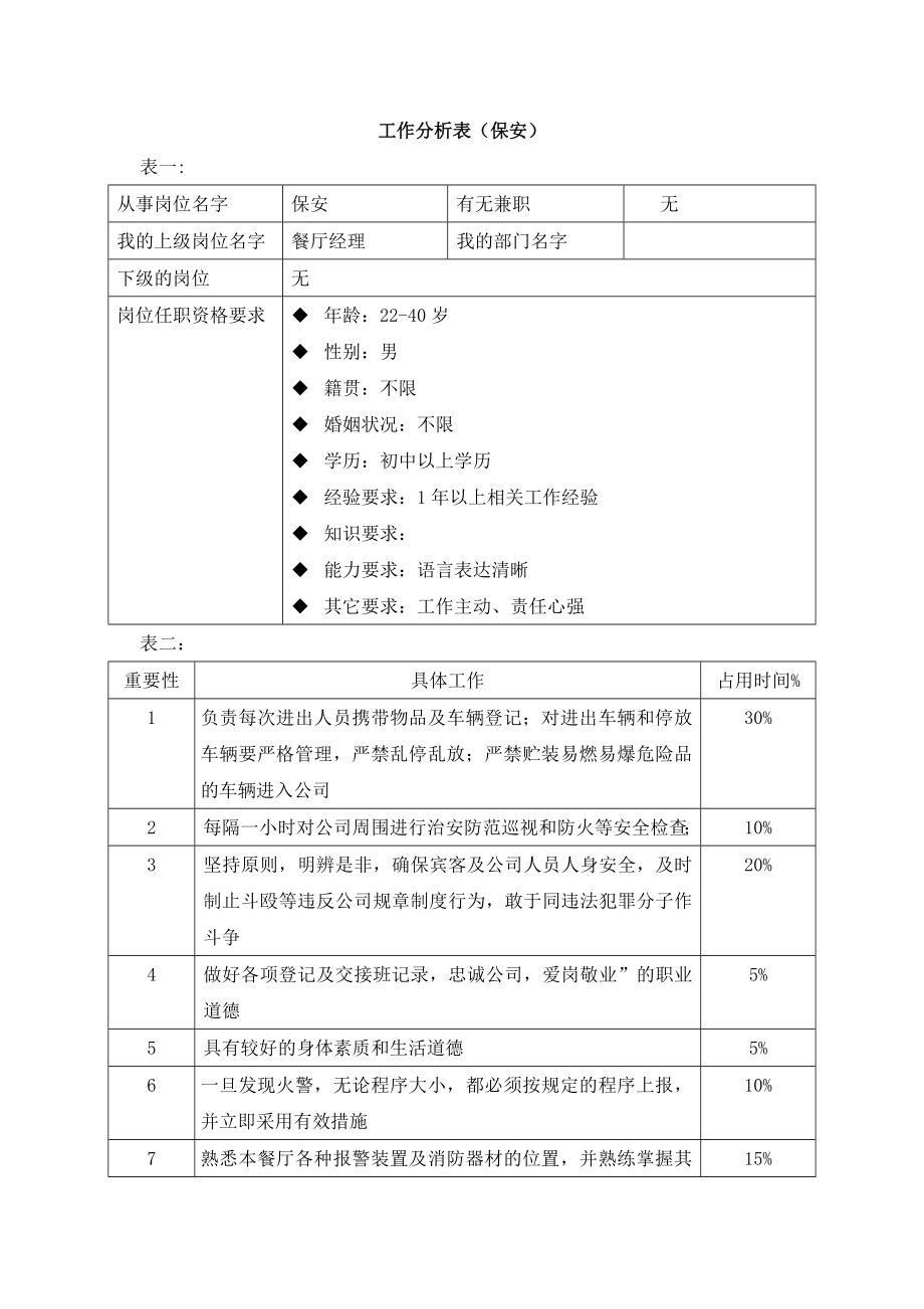 餐饮保安工作岗位职责分析表.doc_第1页