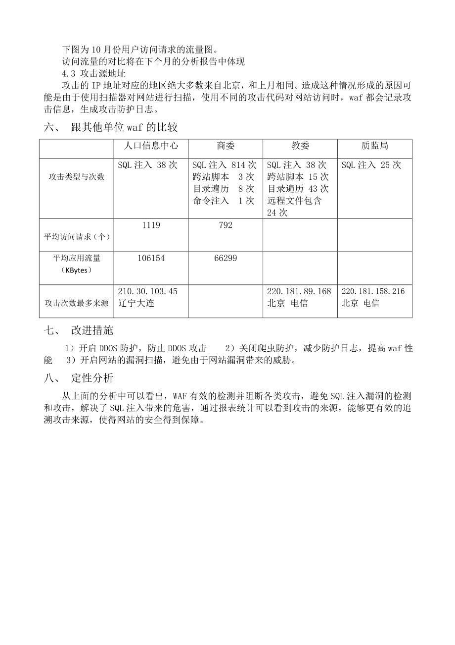 waf日志分析报告.doc_第2页