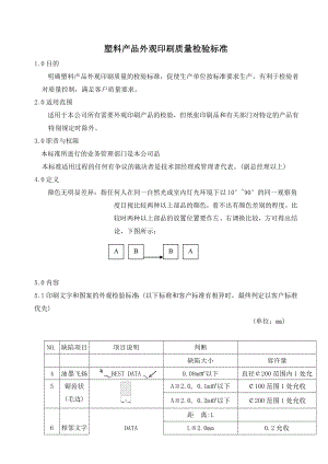 塑料产品外观印刷质量检验标准.doc