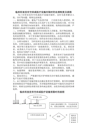 医院没有空床或医疗设施有限时的处理制度及流程.docx