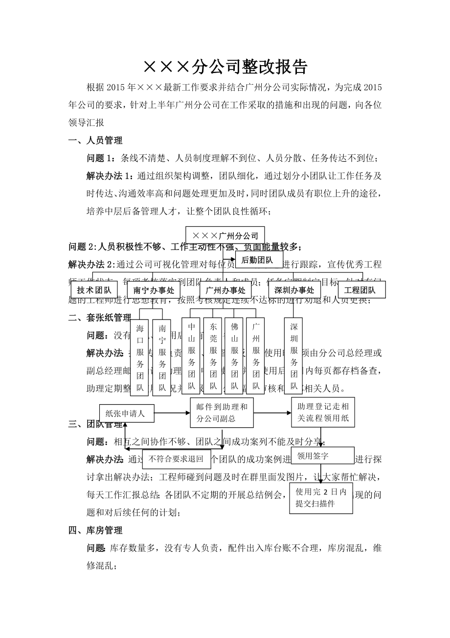 ×××分公司整改报告.doc_第1页