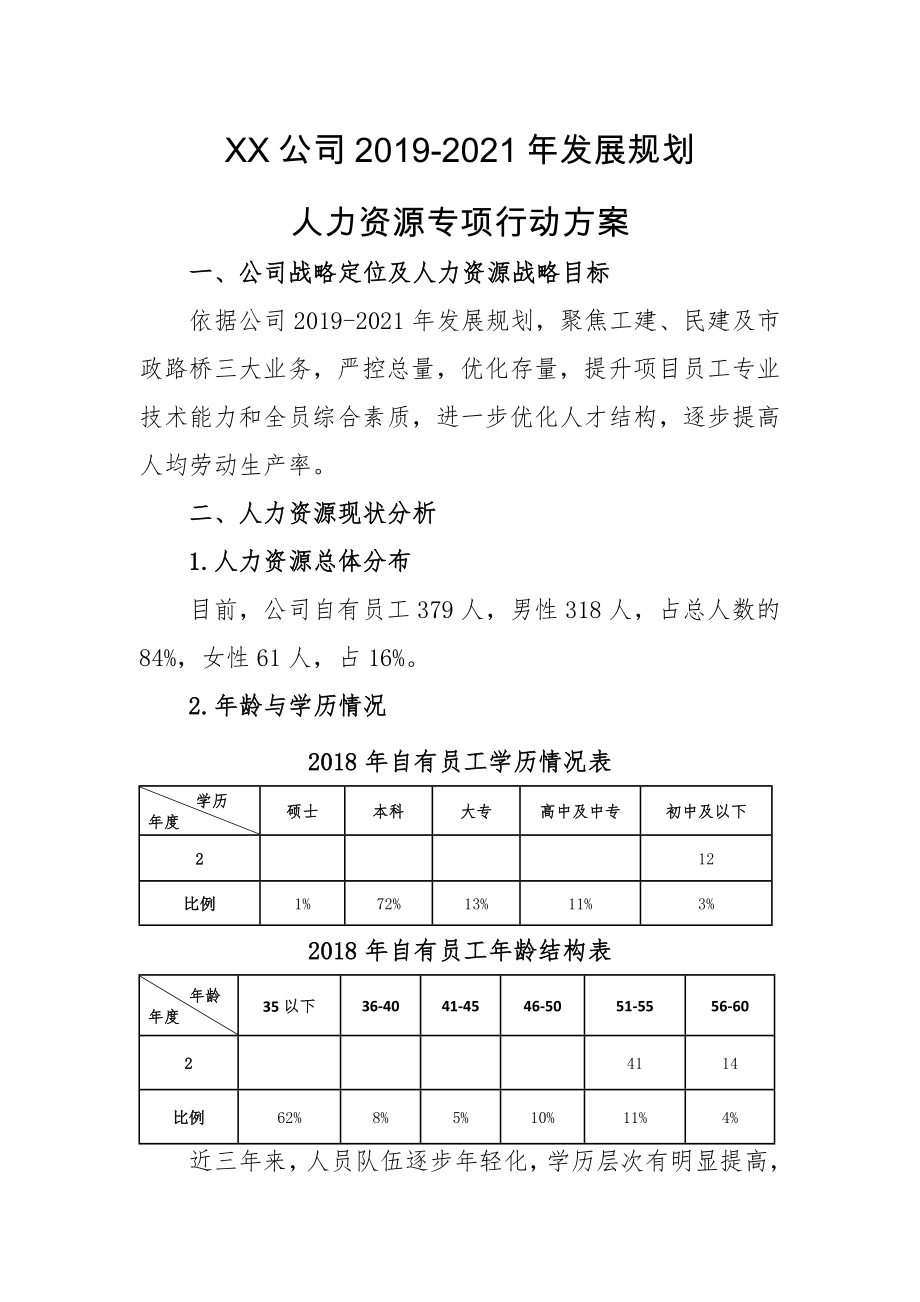 XX公司20192021年发展规划人力资源专项行动方案.doc_第1页