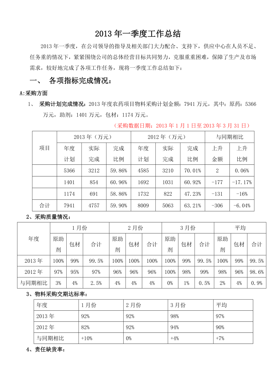 2013年第一季度工作报告.doc_第1页