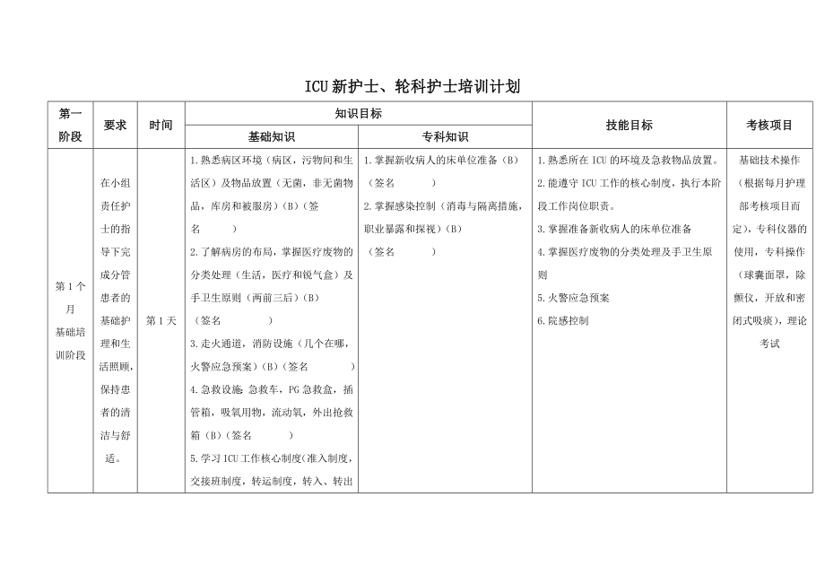 ICU新护士、轮科护士培训计划(6个月).docx_第1页