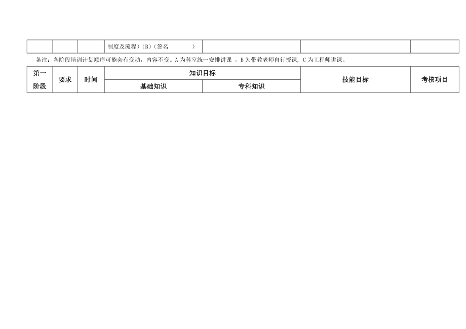 ICU新护士、轮科护士培训计划(6个月).docx_第2页