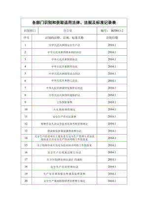 安全生产法律法规规章制度和操作规程执行法律法规标.doc