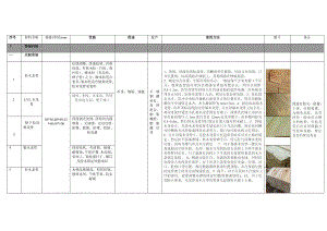 室内装饰材料实例图片同步.doc