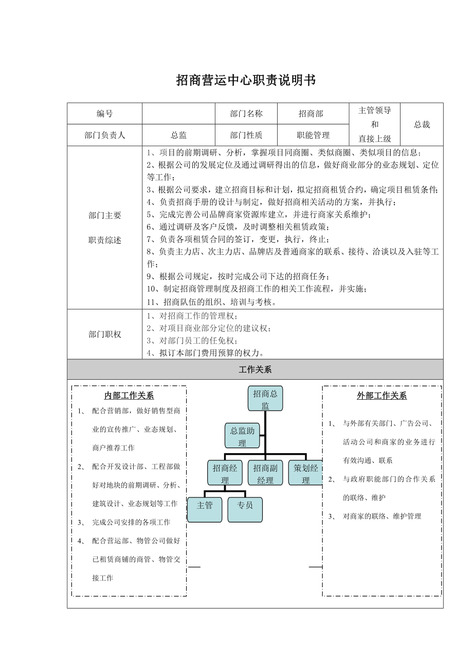 招商部职责说明书.doc_第1页