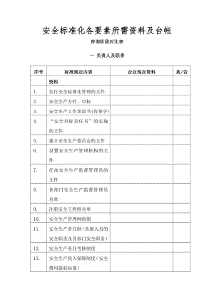 安全标准化各要素制度记录资料及台帐.doc